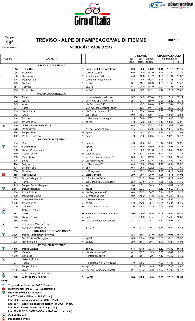 itinéraire horaire