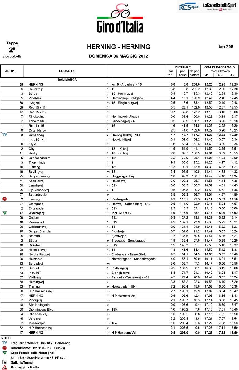 itinéraire horaire