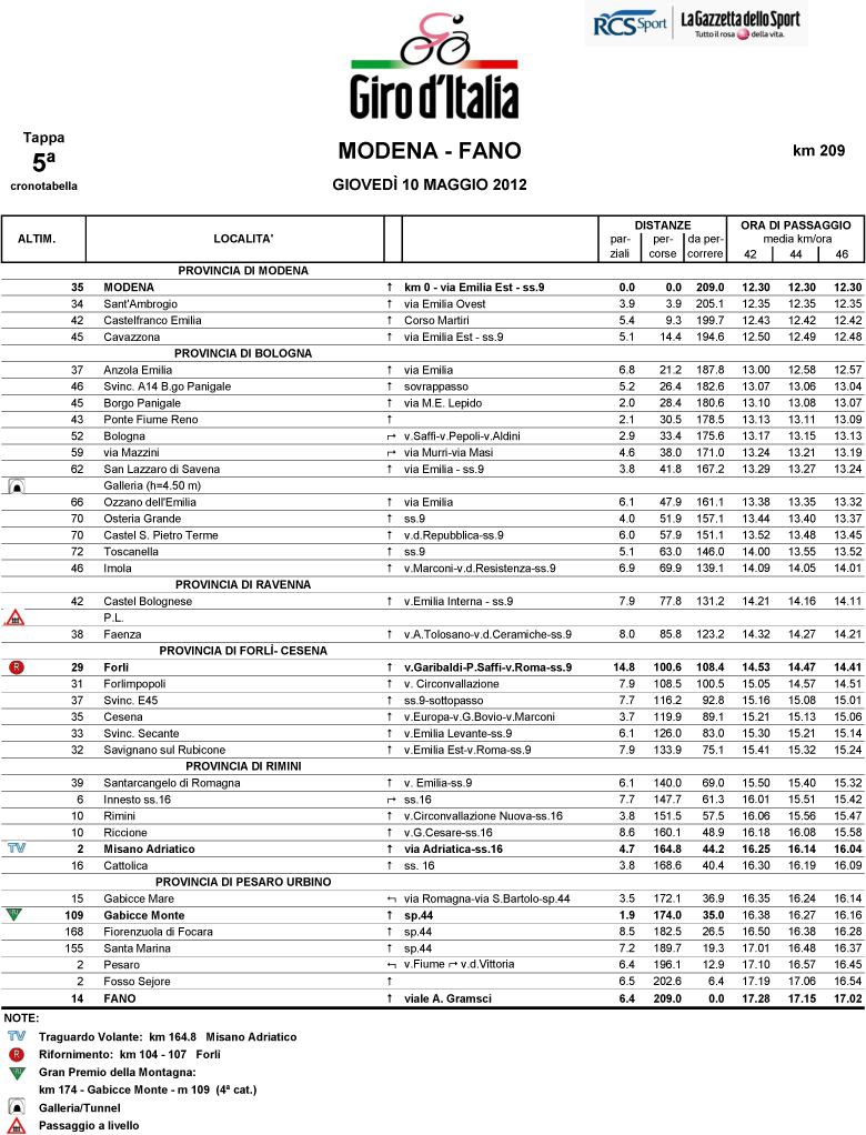 itinéraire horaire