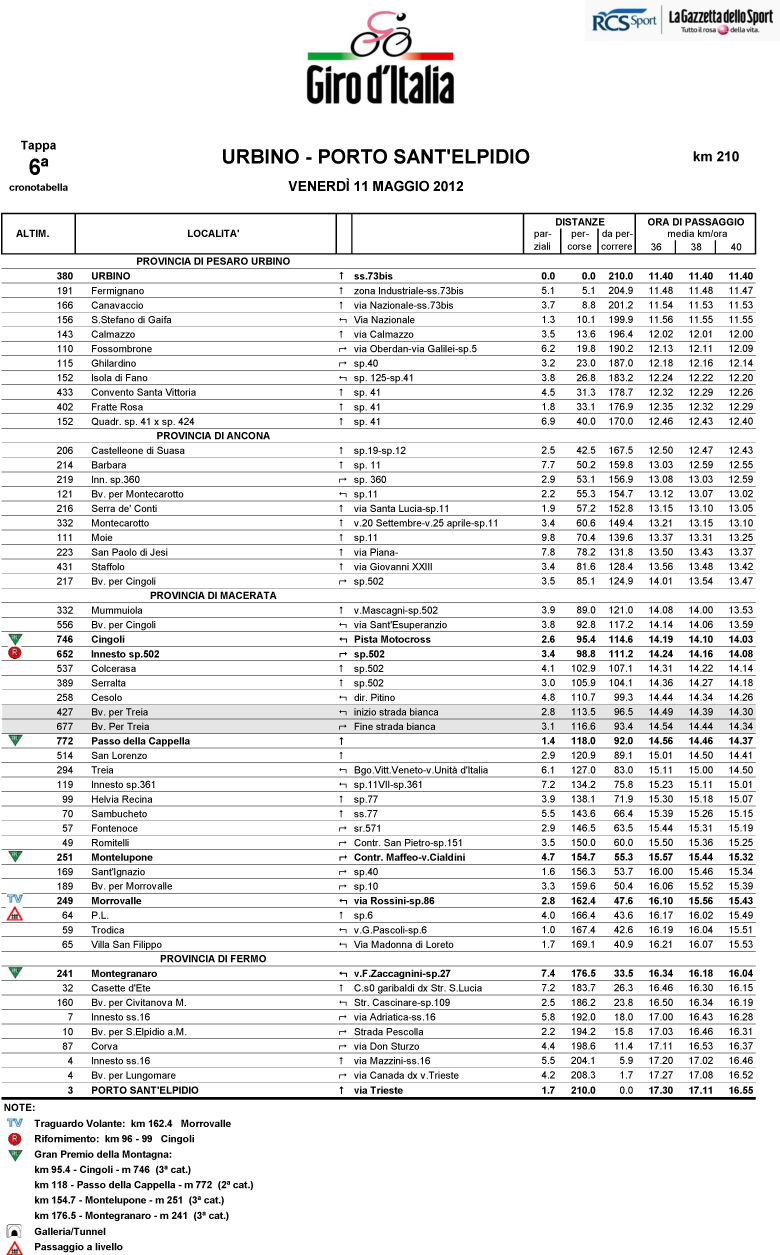 itinéraire horaire