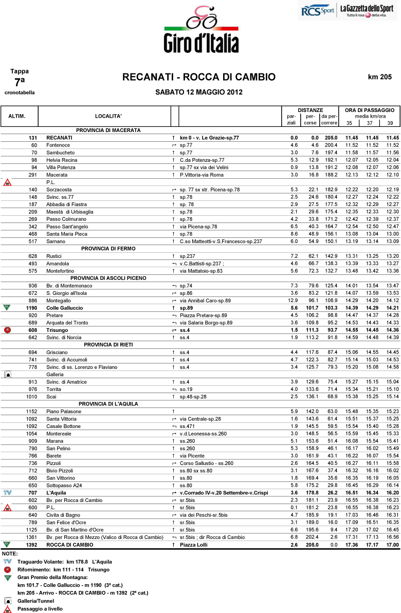 itinéraire horaire