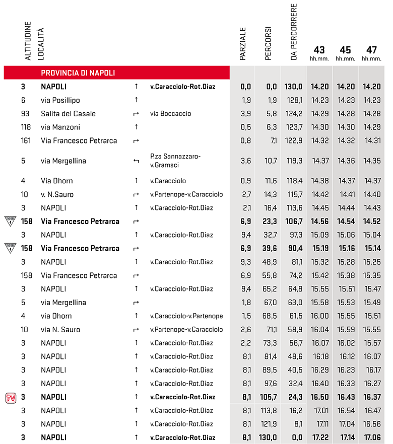 itinéraire horaire