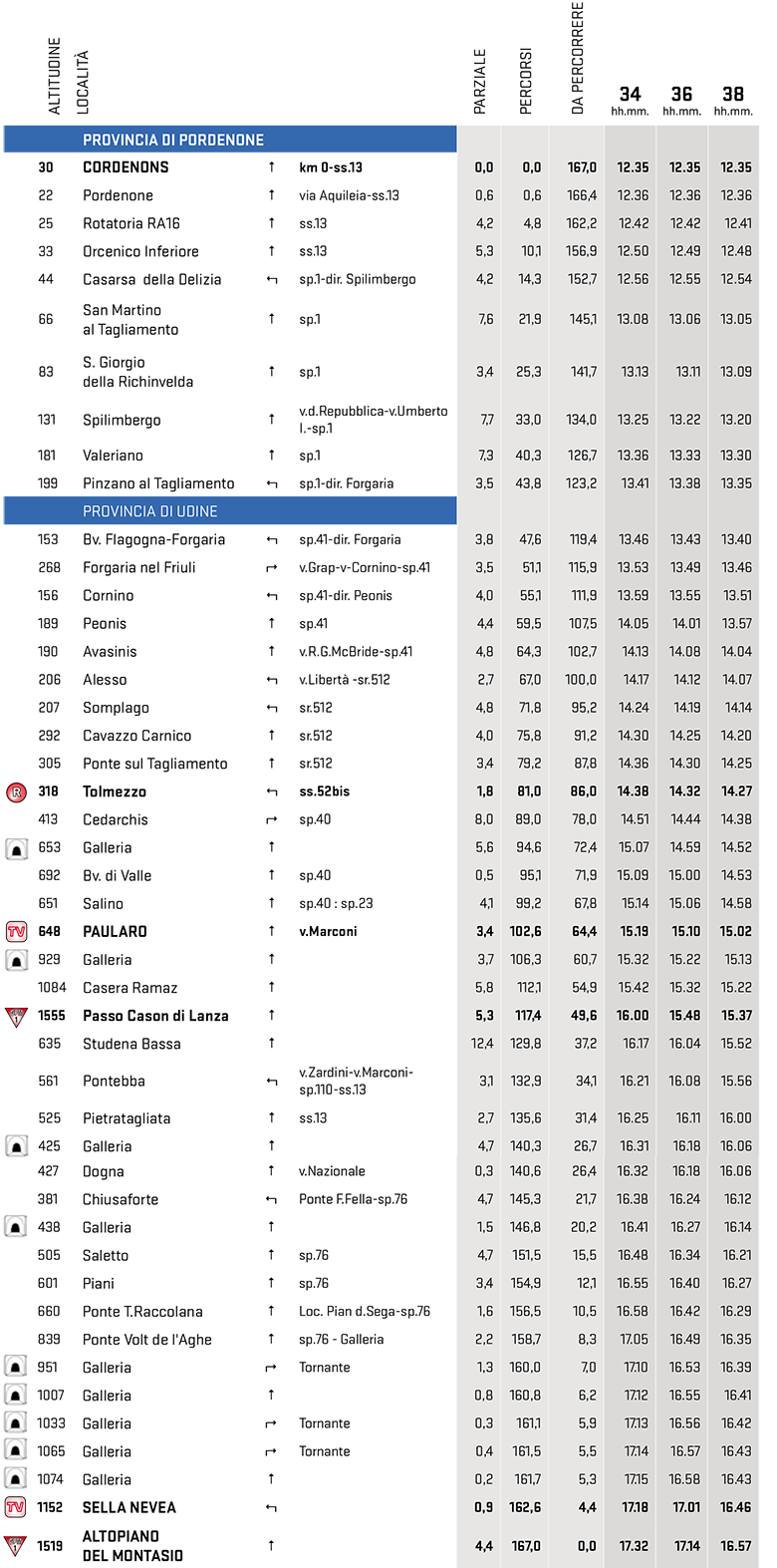 itinéraire horaire