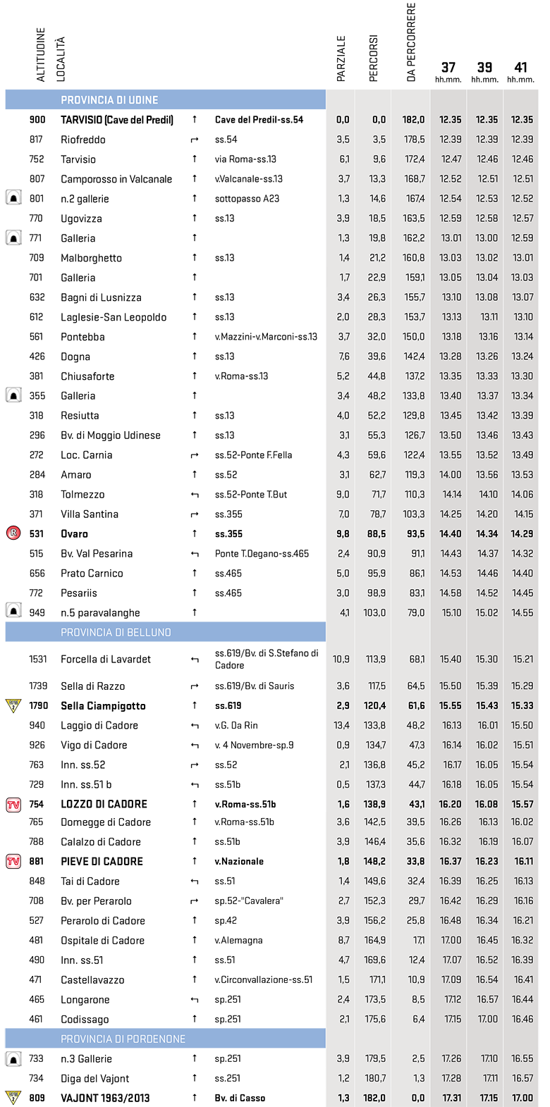 itinéraire horaire