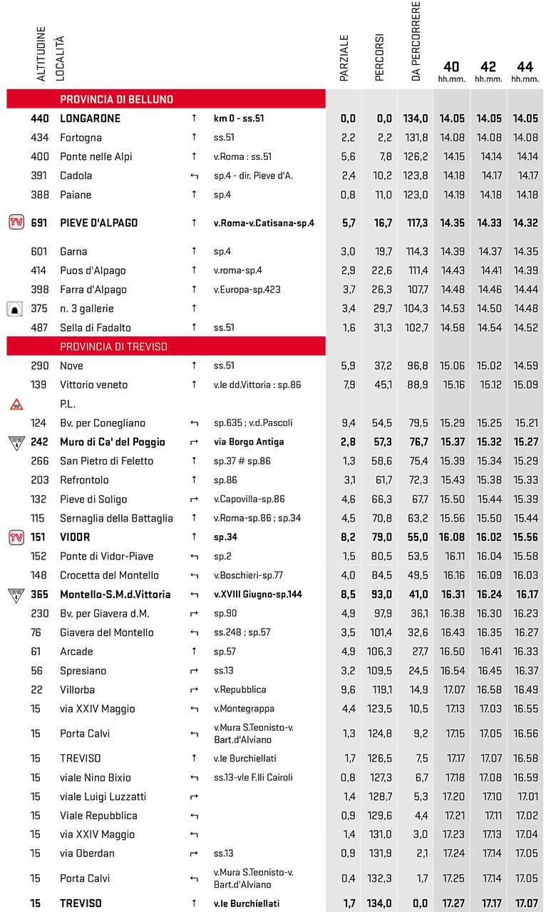 itinéraire horaire