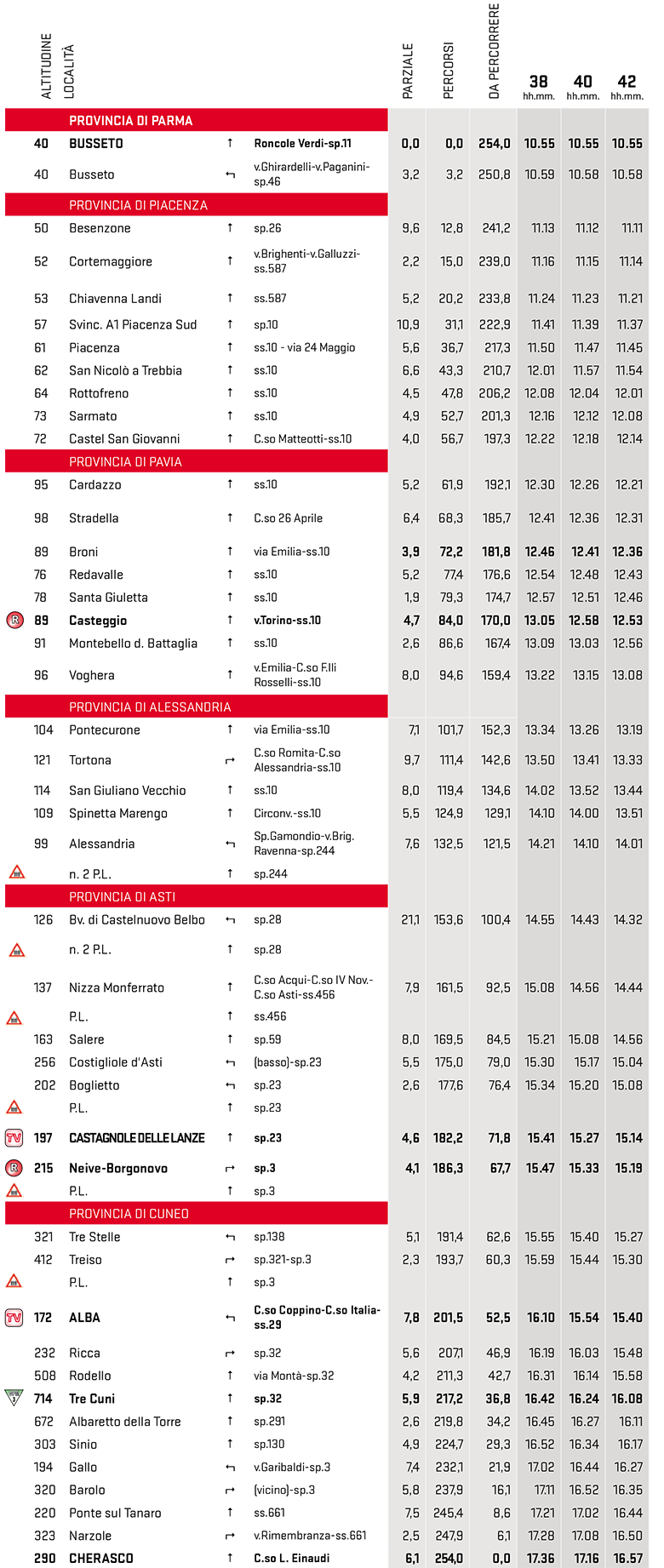 itinéraire horaire