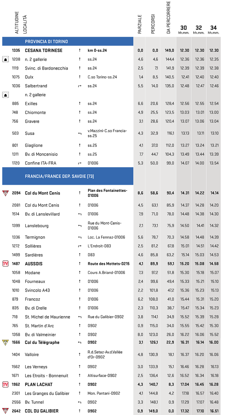 itinéraire horaire