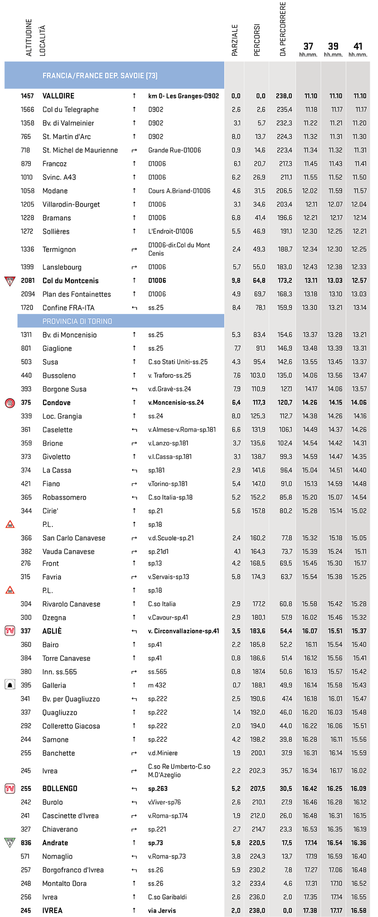 itinéraire horaire