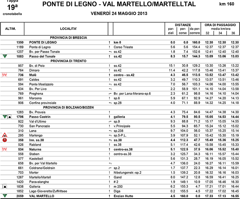 itinéraire horaire