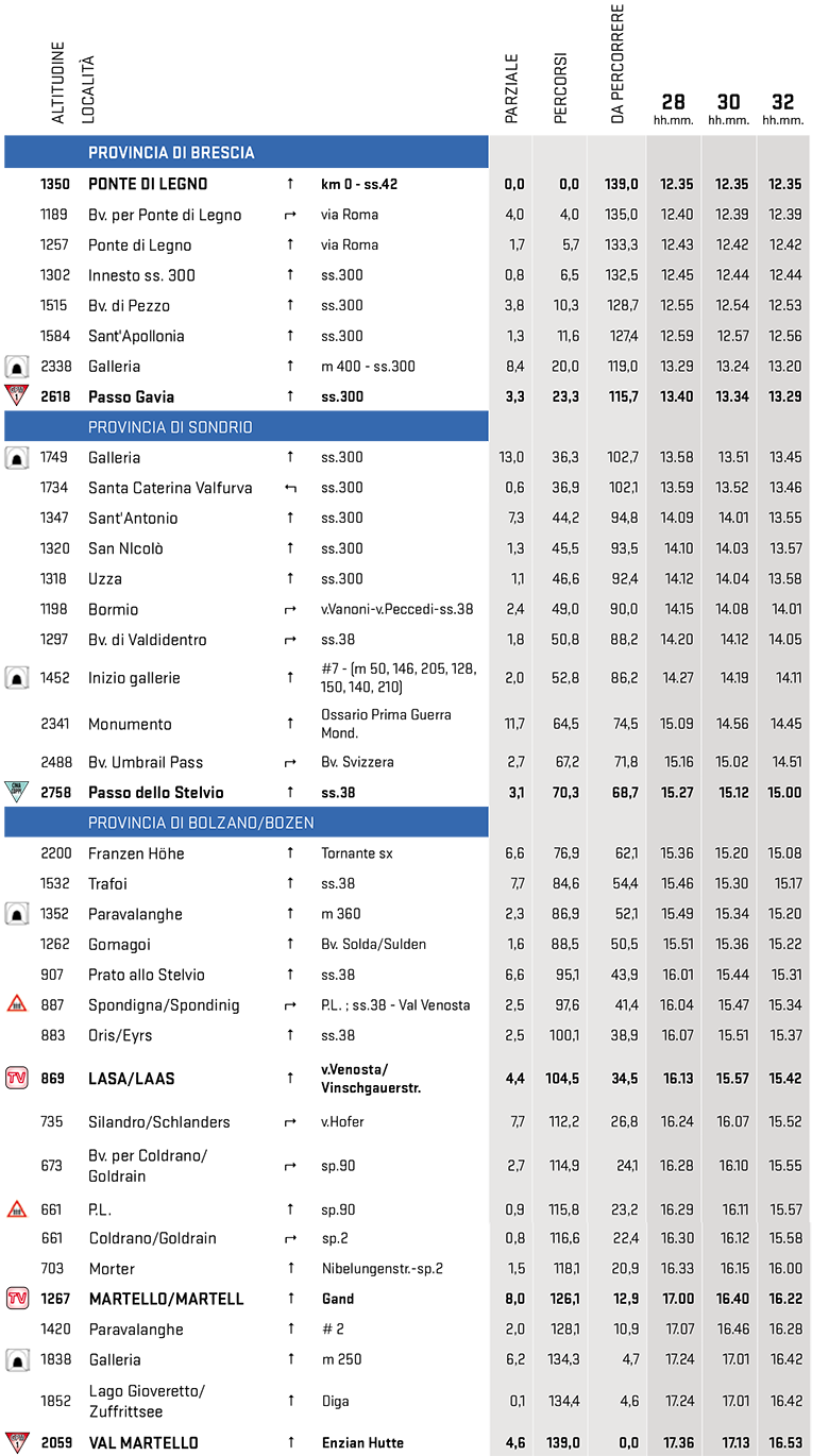 itinéraire horaire