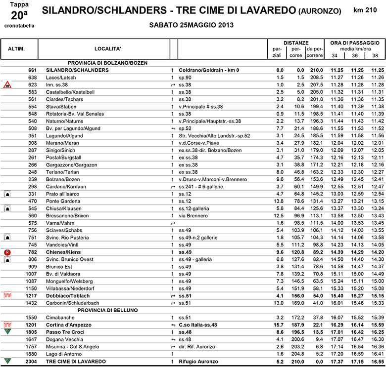 itinéraire horaire