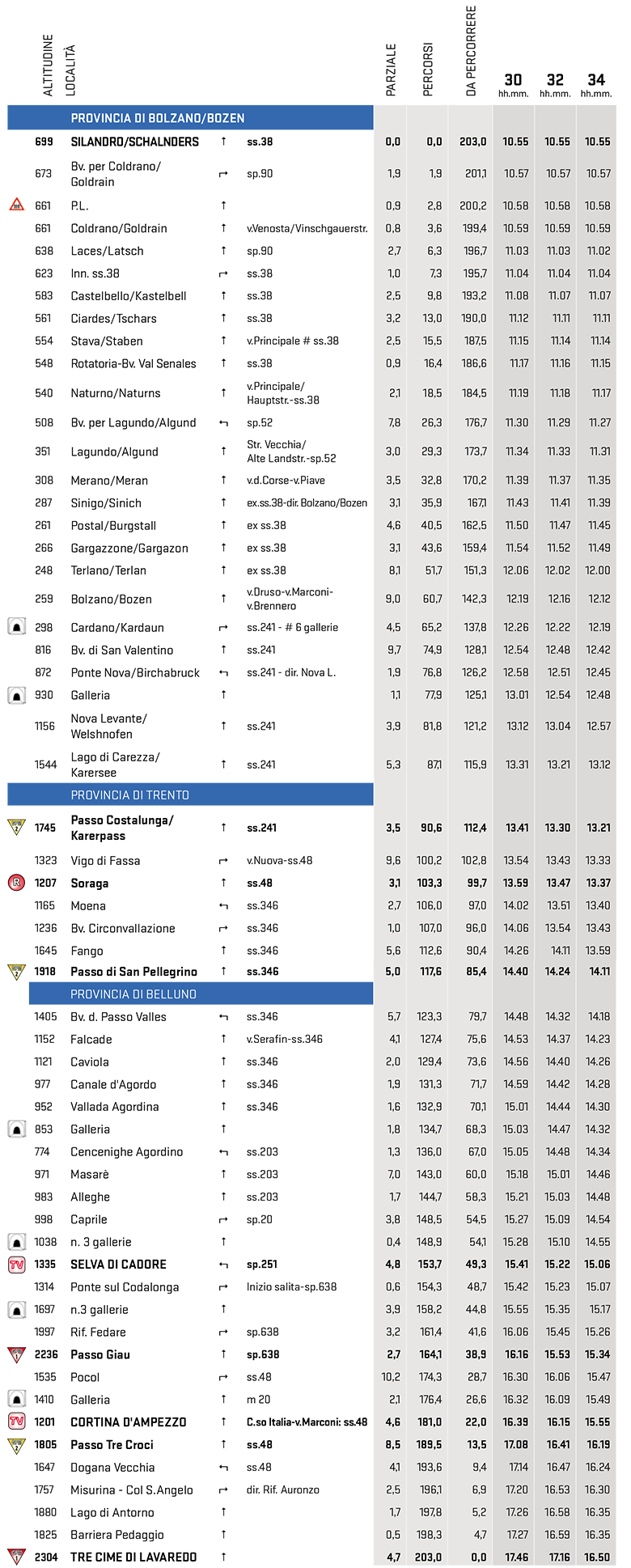 itinéraire horaire