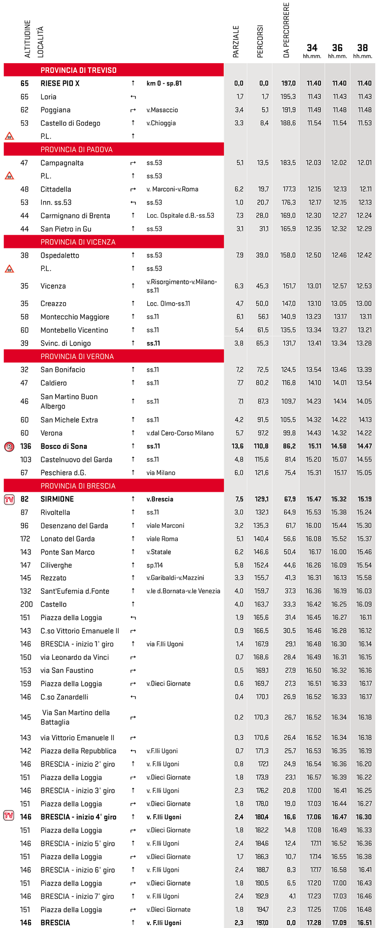 itinéraire horaire