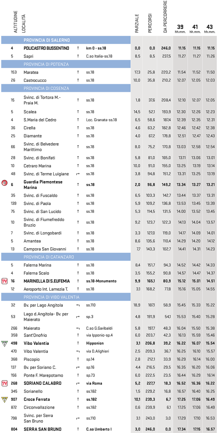 itinéraire horaire