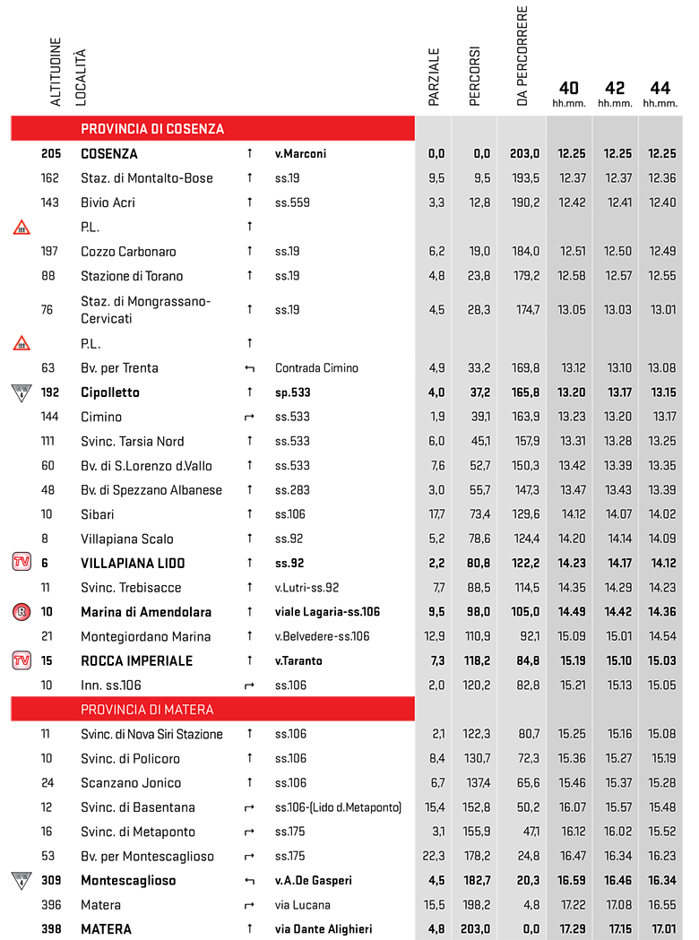 itinéraire horaire