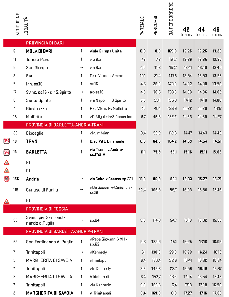 itinéraire horaire