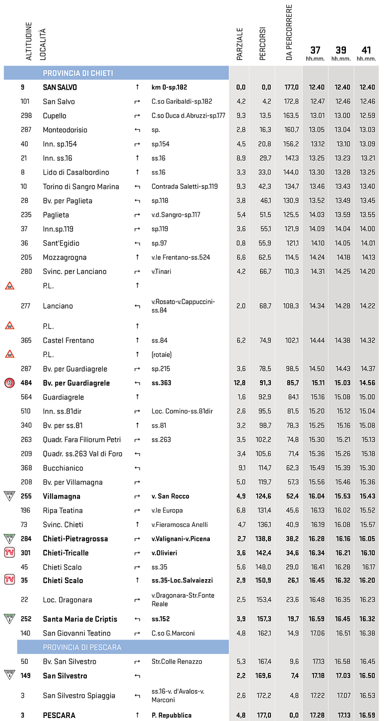 itinéraire horaire