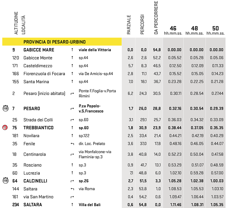 itinéraire horaire