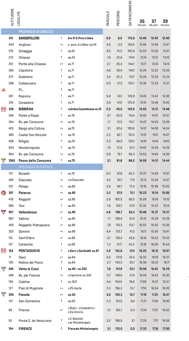 itinéraire horaire