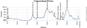 The profile of the 1st stage of the Tour of Italy 2024