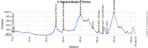 Het profiel van de 1ste etappe van de Ronde van Italië 2024