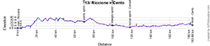 The profile of the 13e stage of the Tour of Italy 2024