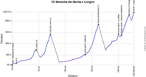 The profile of the 15e stage of the Tour of Italy 2024