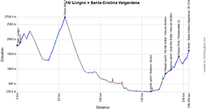 The profile of the 16e stage of the Tour of Italy 2024