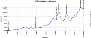 The profile of the 19e stage of the Tour of Italy 2024