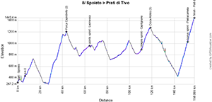 The profile of the 8e stage of the Tour of Italy 2024