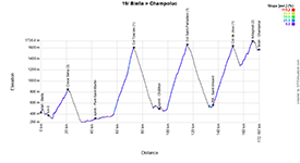 The profile of the 19th stage of the Tour of Italy 2025 The profile of the 19th stage of the Tour of Italy 2025