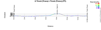 The profile of the 2nd stage of the Tour of Italy 2025 The profile of the 2nd stage of the Tour of Italy 2025