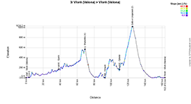 The profile of the 3rd stage of the Tour of Italy 2025 The profile of the 3rd stage of the Tour of Italy 2025