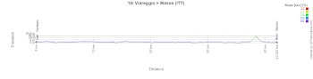 The profile of the 10th stage of the Tour of Italy 2026