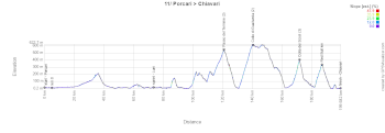 The profile of the 11th stage of the Tour of Italy 2026