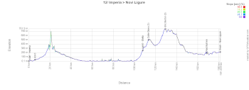 The profile of the 12th stage of the Tour of Italy 2026