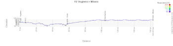 The profile of the 15th stage of the Tour of Italy 2026