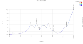 The profile of the 16th stage of the Tour of Italy 2026