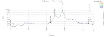 Het profiel van de 2e etappe van de Ronde van Italië 2026