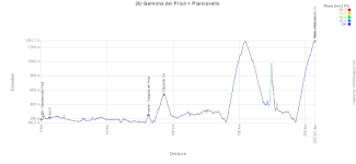 The profile of the 20th stage of the Tour of Italy 2026