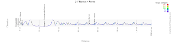 The profile of the 21th stage of the Tour of Italy 2026