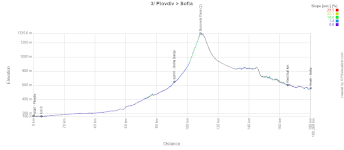 Het profiel van de 3e etappe van de Ronde van Italië 2026