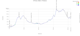 Le profil de la 5e étape du Tour d'Italie 2026