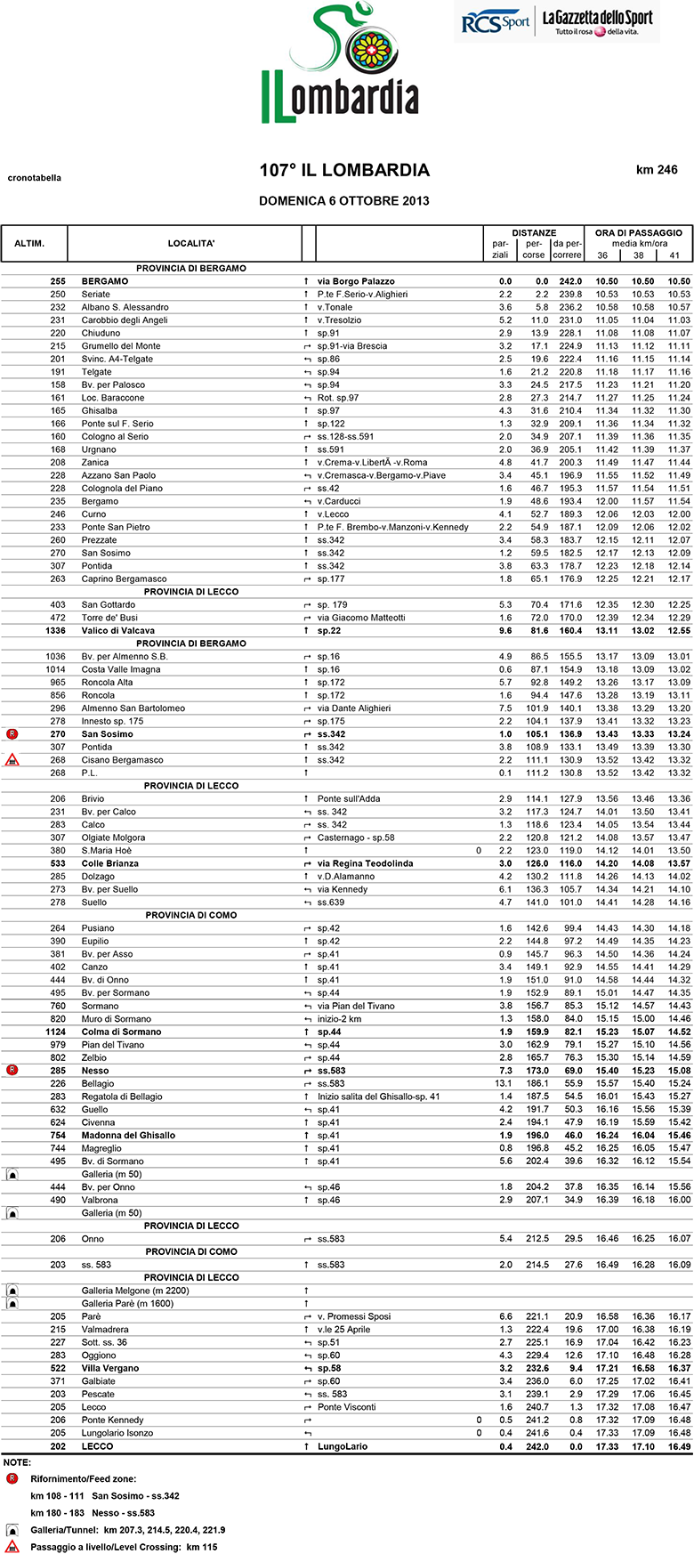 Il Lombardia 2012