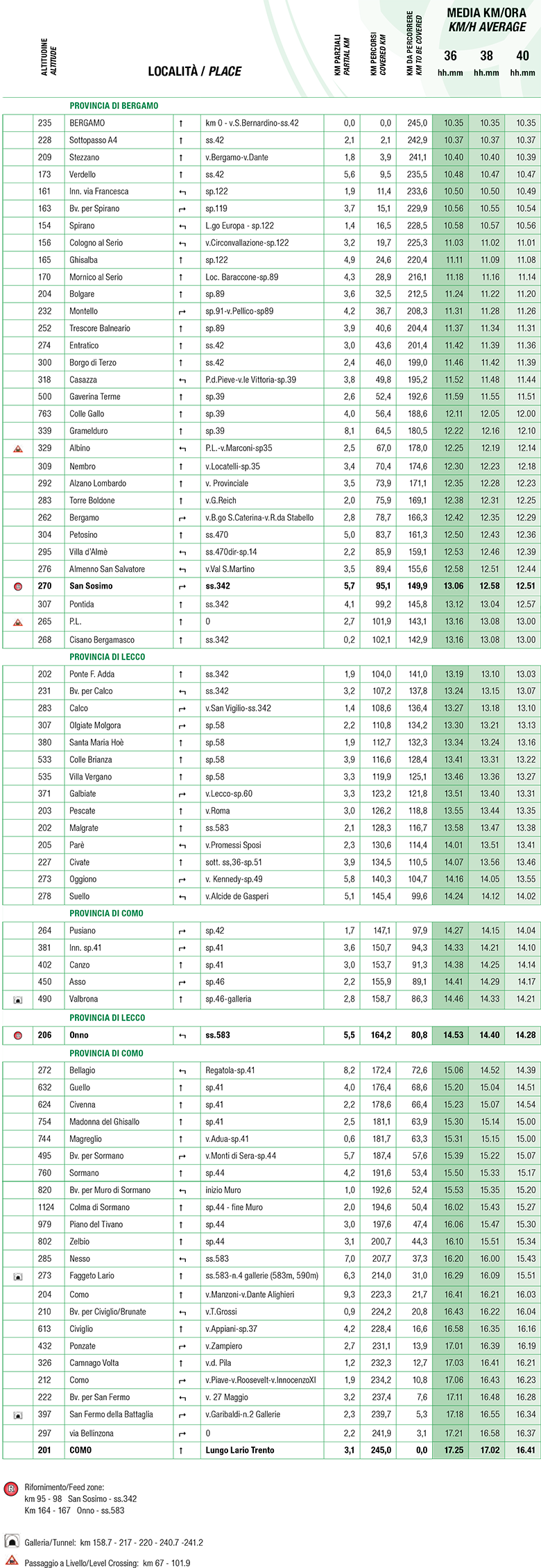 Il Lombardia 2015