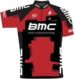 BMC Racing Team