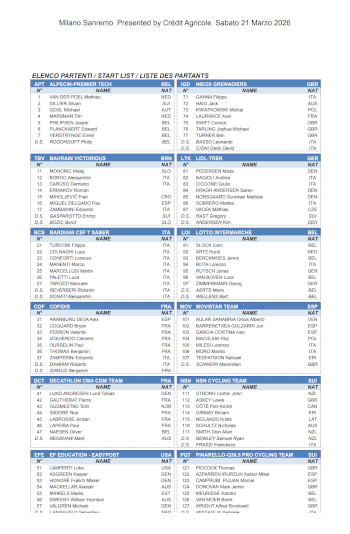 The start list of Milan-Sanremo 2026 with bib numbers