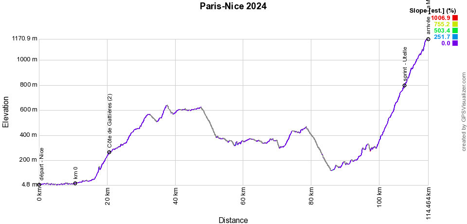 Le parcours modifié de la 7e étape de ParisNice 2024 suite à la neige