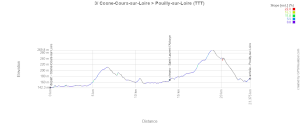 Het profiel van de derde etappe van Parijs-Nice 2026