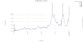 Het profiel van de vierde etappe van Parijs-Nice 2026